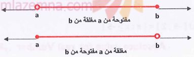 الشكل